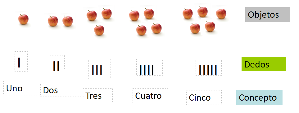 Sucesión fundamental de conjuntos