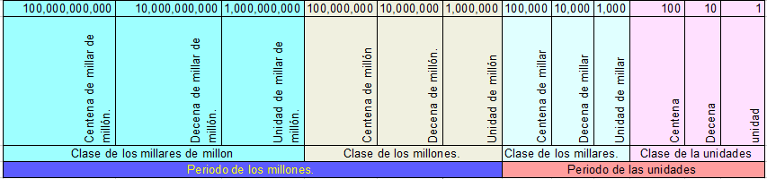 Ordenes y subornes