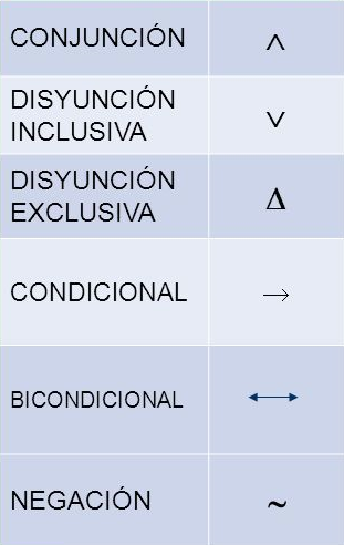 Conectores lógicos
