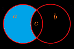 Elementos_a_menos_b