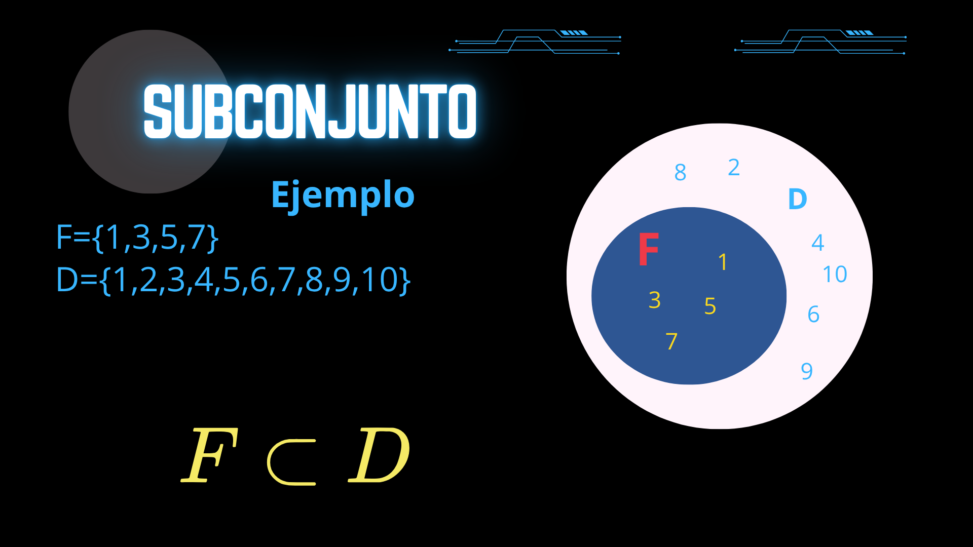 Subconjuntos El conjunto F es un subconjunto del conjunto D
