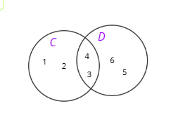 unión de cunjuntos